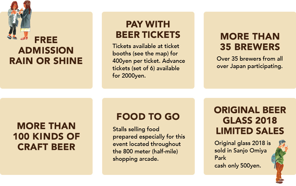 FREE ADMISSION PAY WITH BEER TICKETS Beer tickets available at the ticket booth(see the map to finnd them) for 400 yen per ticket. Advance tickets available for 2000 yen (set of 6). MORE THAN 37 BREWERS Participated by more than 37 brewers from all over Japan. MORE THAN 100 KINDS OF CRAFT BEER FOOD TO GO Take a walk through this 800meter*shopping arcarde with food specially made for this event. *about half a mile. LIVE PERFORMANCE Musical and other performances at Sanjo Omiya Park.