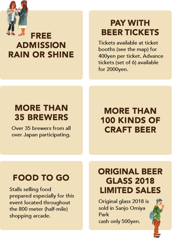 FREE ADMISSION PAY WITH BEER TICKETS Beer tickets available at the ticket booth(see the map to finnd them) for 400 yen per ticket. Advance tickets available for 2000 yen (set of 6). MORE THAN 37 BREWERS Participated by more than 37 brewers from all over Japan. MORE THAN 100 KINDS OF CRAFT BEER FOOD TO GO Take a walk through this 800meter*shopping arcarde with food specially made for this event. *about half a mile. LIVE PERFORMANCE Musical and other performances at Sanjo Omiya Park.