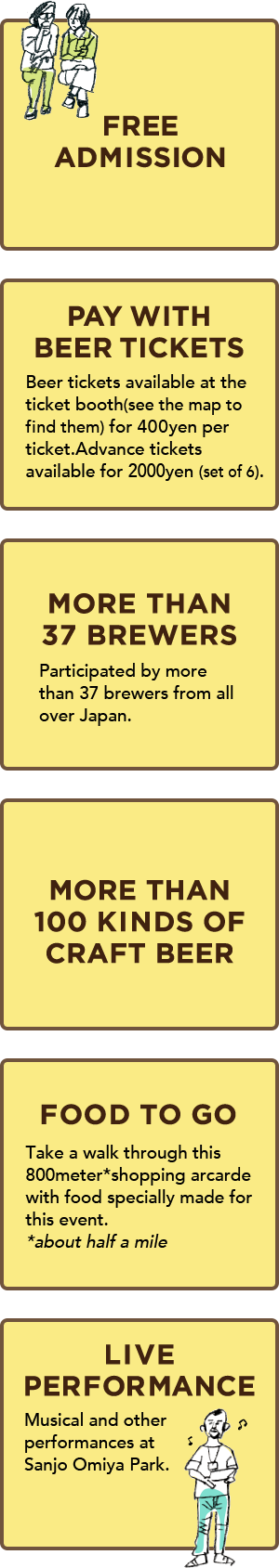 FREE ADMISSION PAY WITH BEER TICKETS Beer tickets available at the ticket booth(see the map to finnd them) for 400 yen per ticket. Advance tickets available for 2000 yen (set of 6). MORE THAN 37 BREWERS Participated by more than 37 brewers from all over Japan. MORE THAN 100 KINDS OF CRAFT BEER FOOD TO GO Take a walk through this 800meter*shopping arcarde with food specially made for this event. *about half a mile. LIVE PERFORMANCE Musical and other performances at Sanjo Omiya Park.